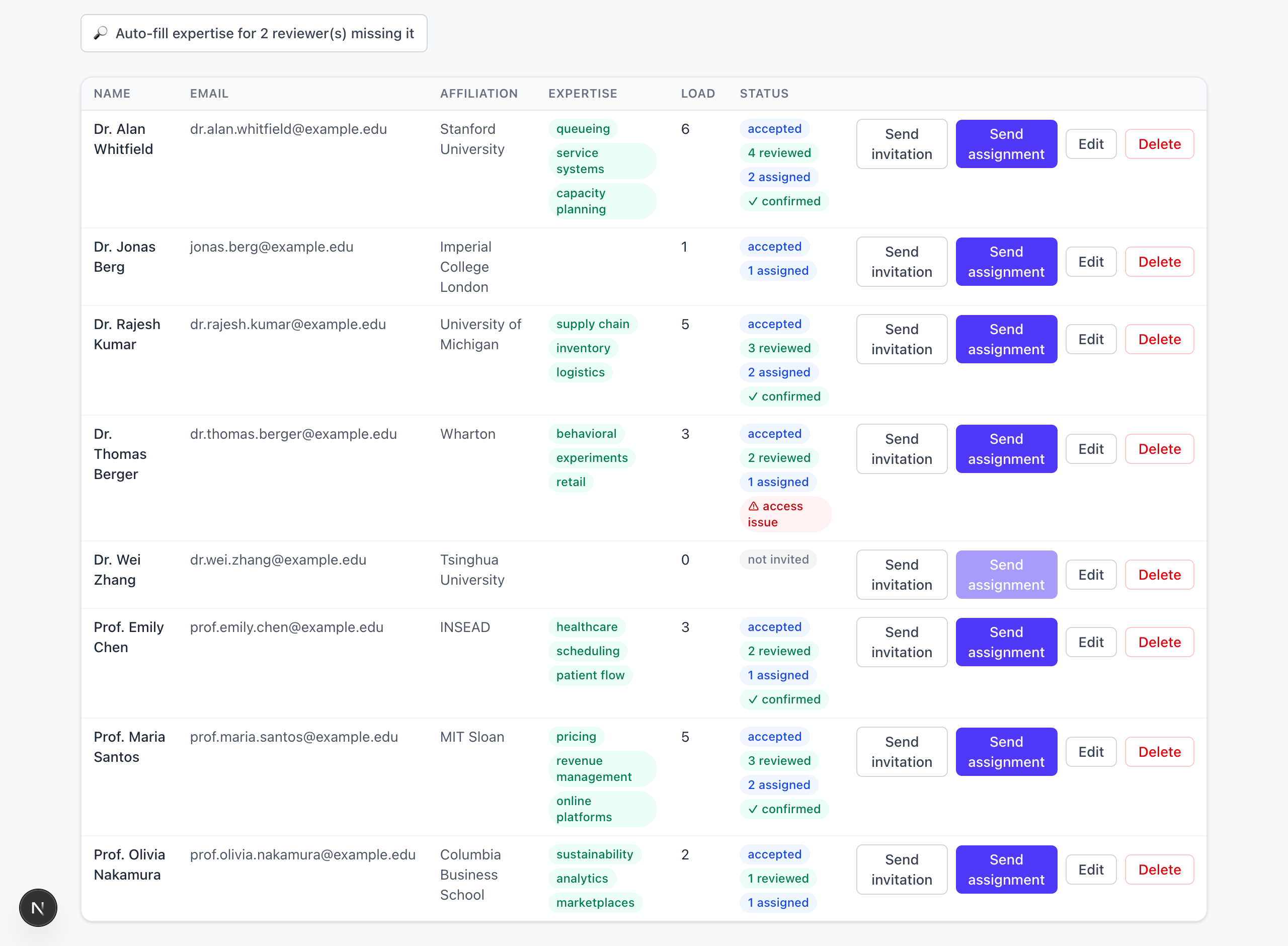 Reviewers page listing experts with expertise tags and statuses