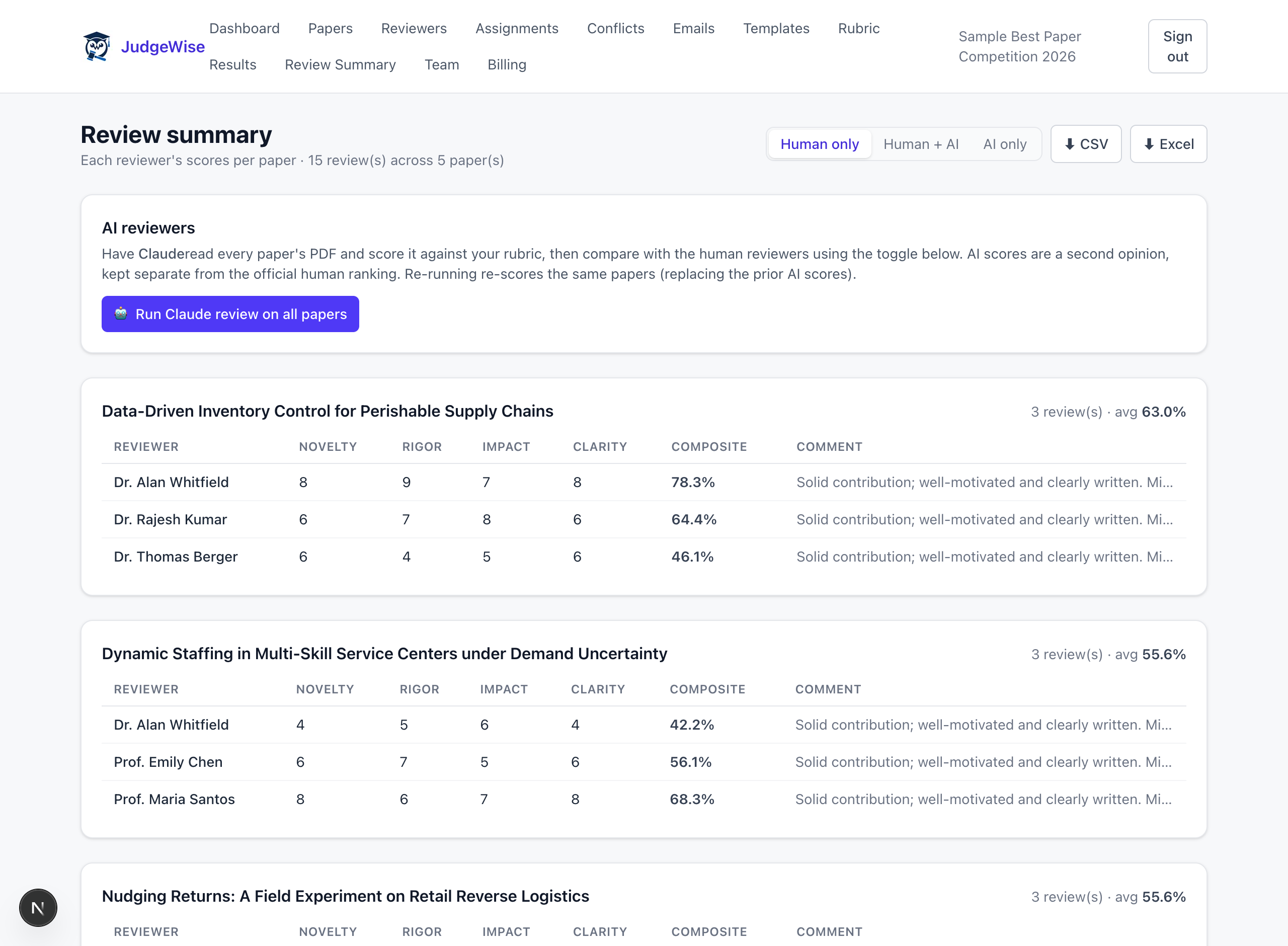 Review summary comparing scores across experts and submissions